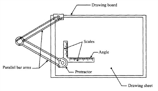 Engg Instruments